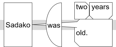 ss diagram "Sadako was two years old."