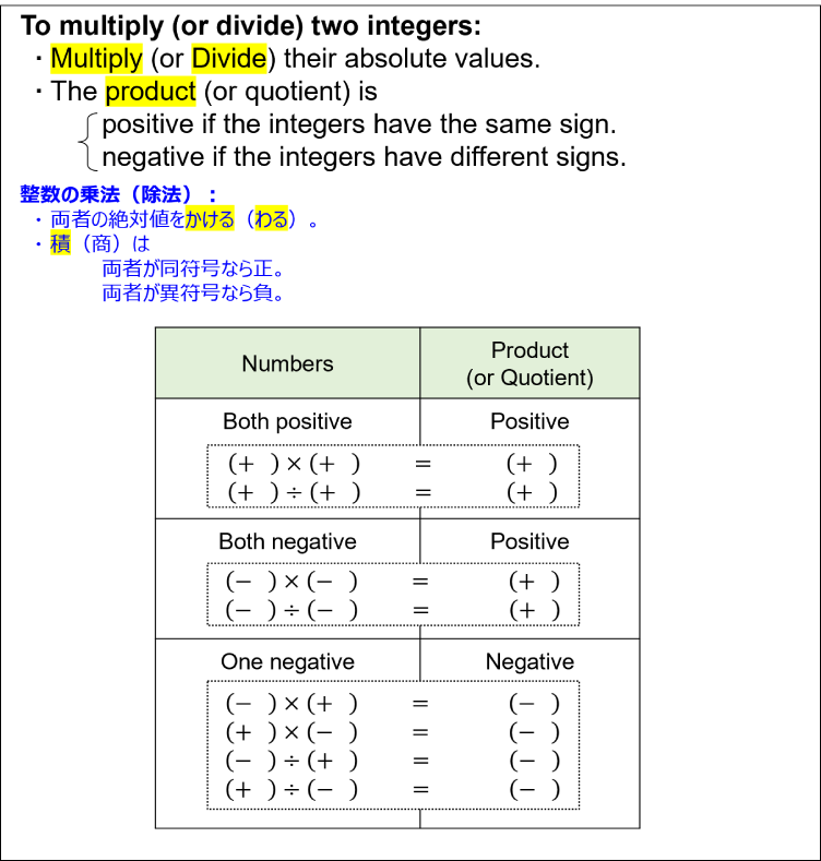 中学数学で英語力アップ 式の計算 正負の数の乗法 除法 Rait会