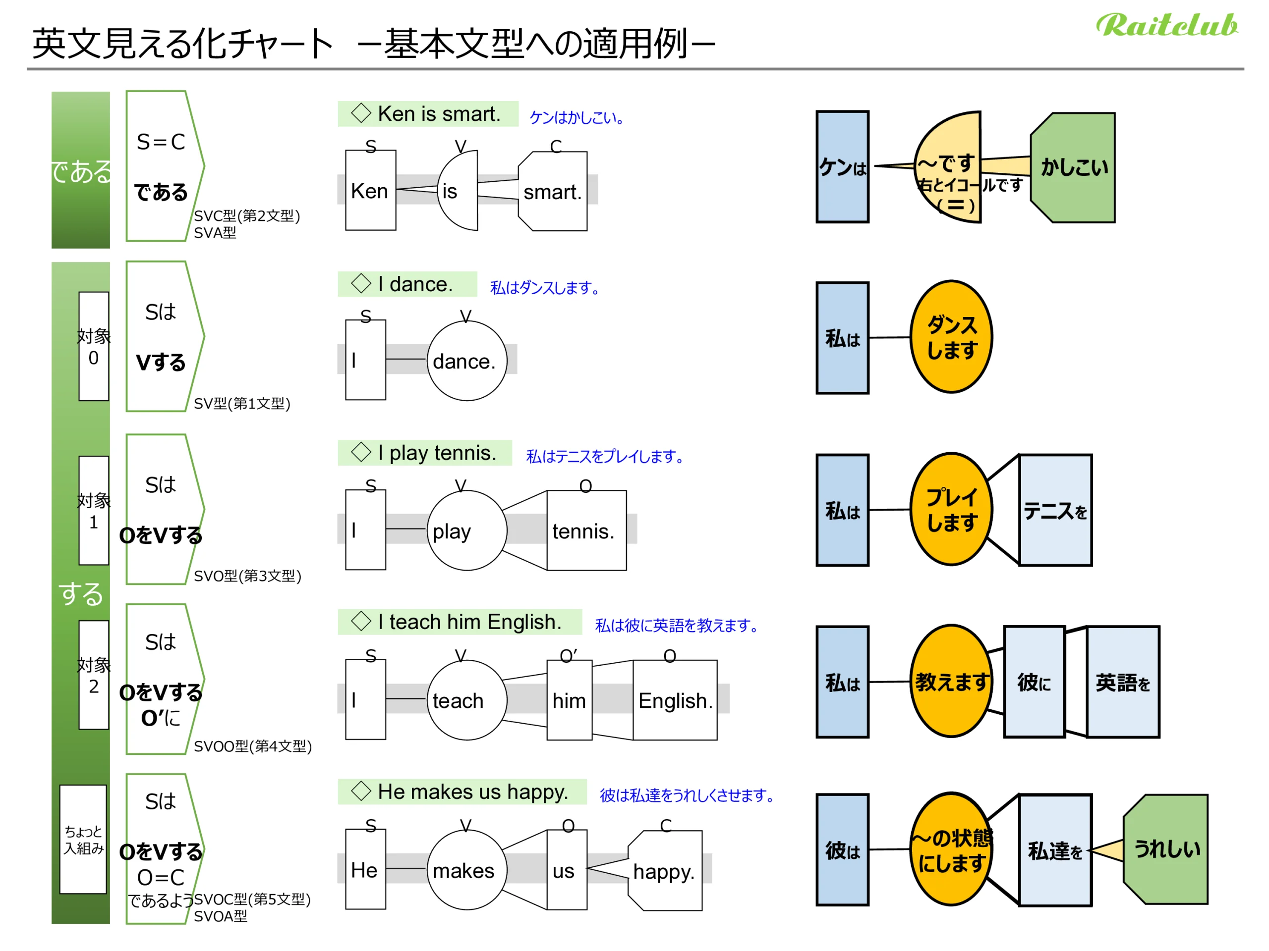 Sentence structure diagram examples - basic pattern sentences -