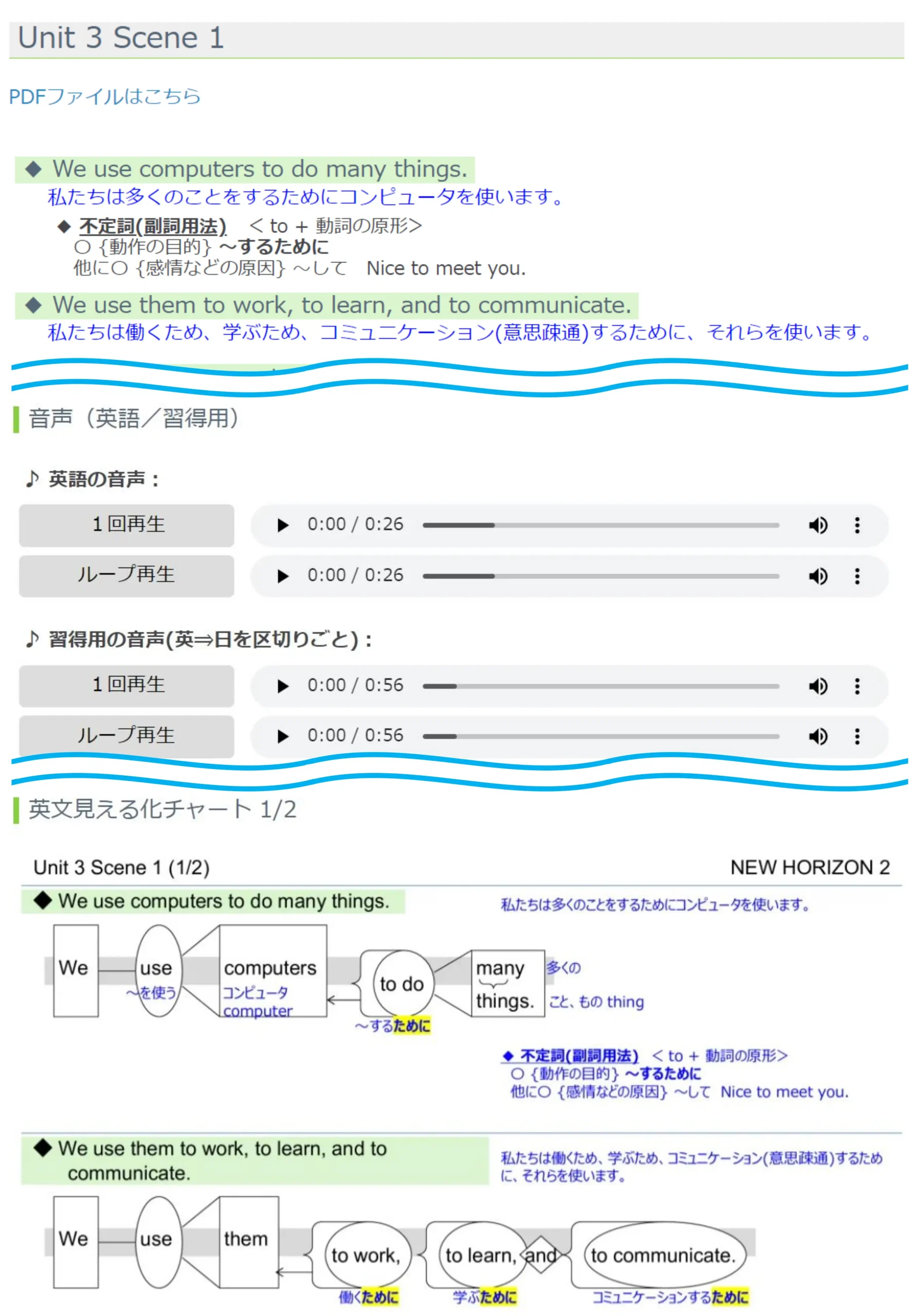 解説