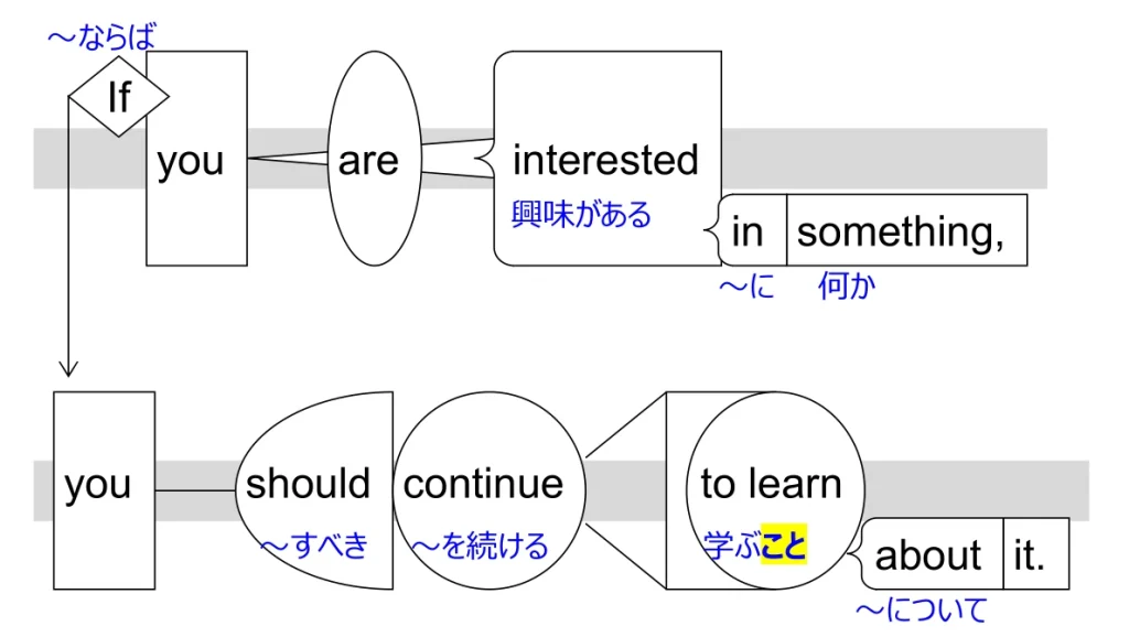 視覚化ツールのサンプル