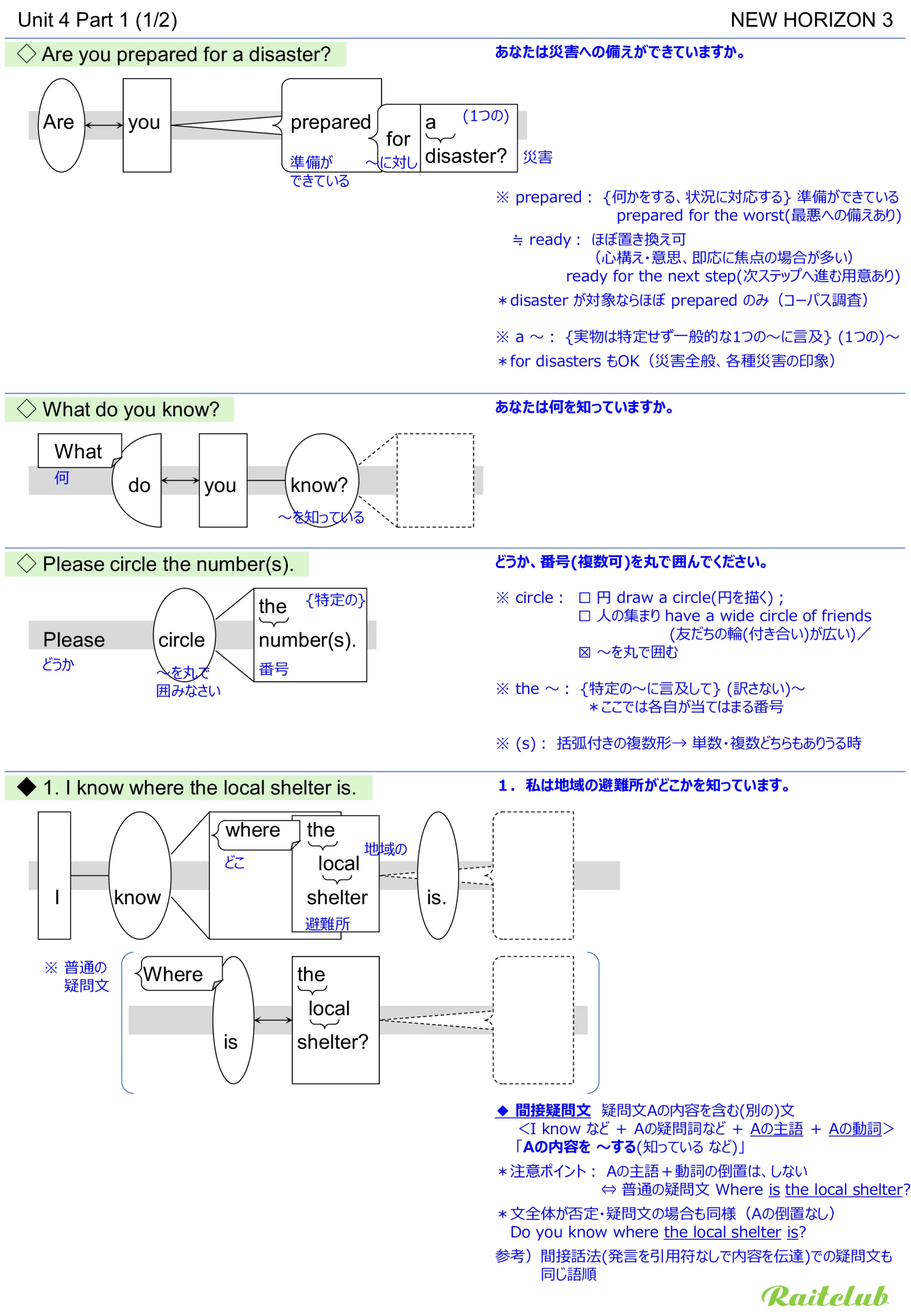 ニューホライズン 3年 Unit 4 見える化チャート - RAIT会
