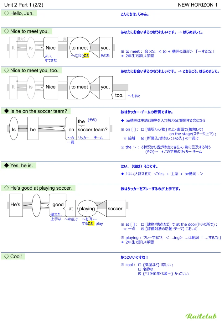Example images of sentence structure diagrams made from sentences in New Horizon 1 Unit 2