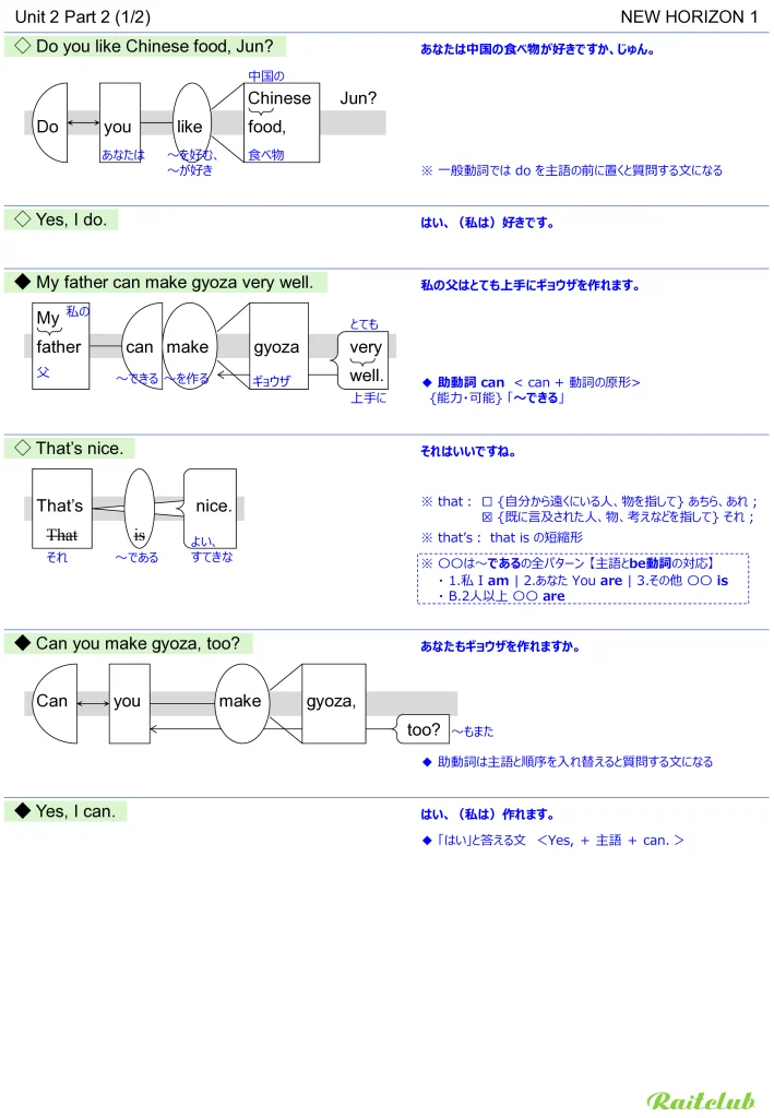 Example images of sentence structure diagrams made from sentences in New Horizon 1 Unit 2