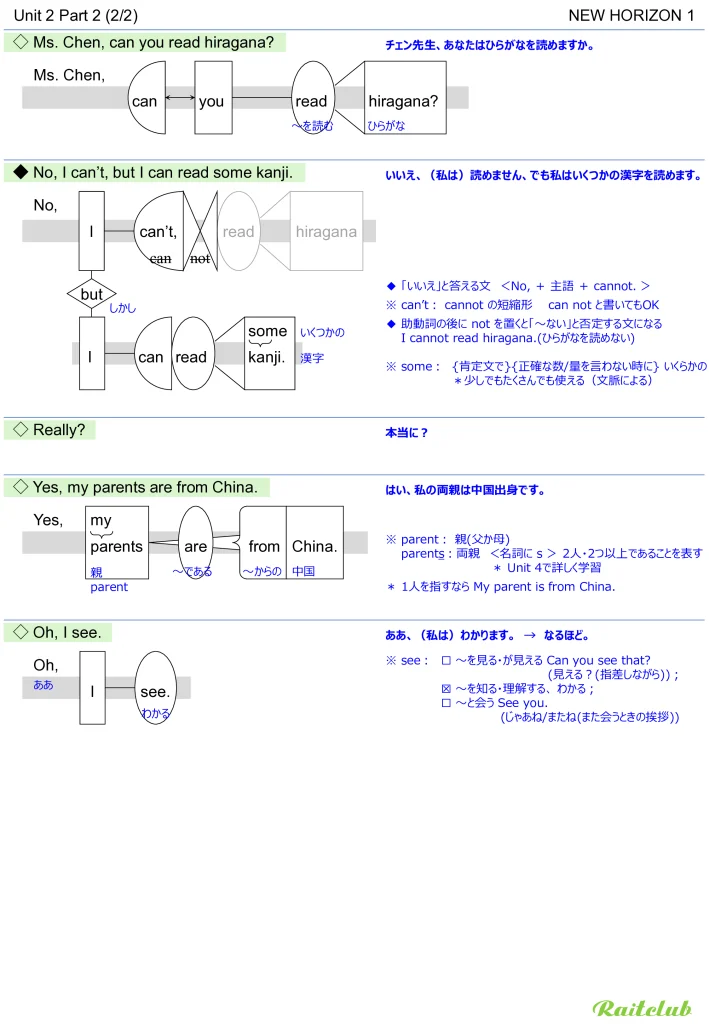 Example images of sentence structure diagrams made from sentences in New Horizon 1 Unit 2