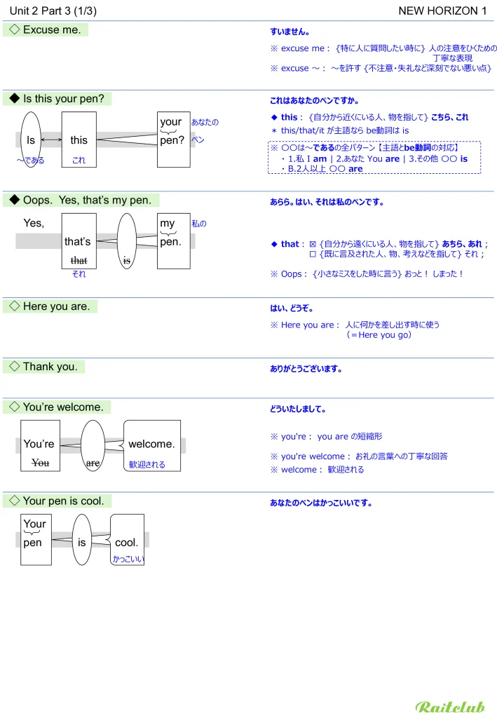 Example images of sentence structure diagrams made from sentences in New Horizon 1 Unit 2