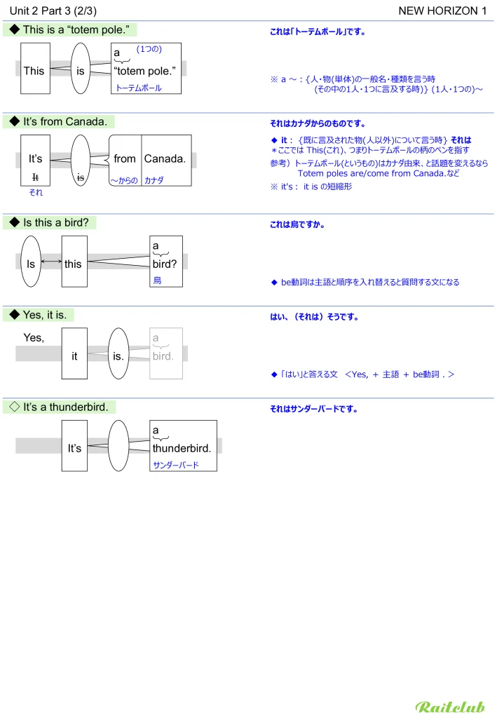 Example images of sentence structure diagrams made from sentences in New Horizon 1 Unit 2