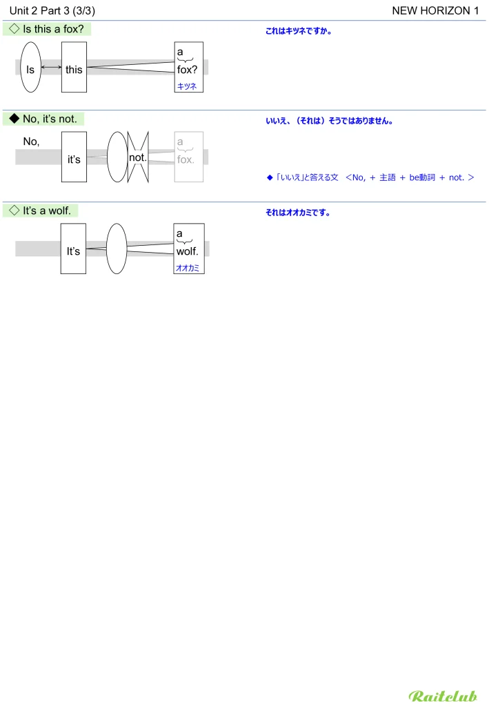 Example images of sentence structure diagrams made from sentences in New Horizon 1 Unit 2
