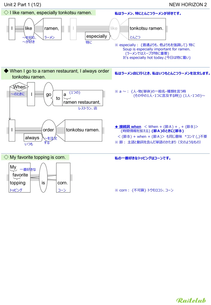Example images of sentence structure diagrams made from sentences in New Horizon 2 Unit 2