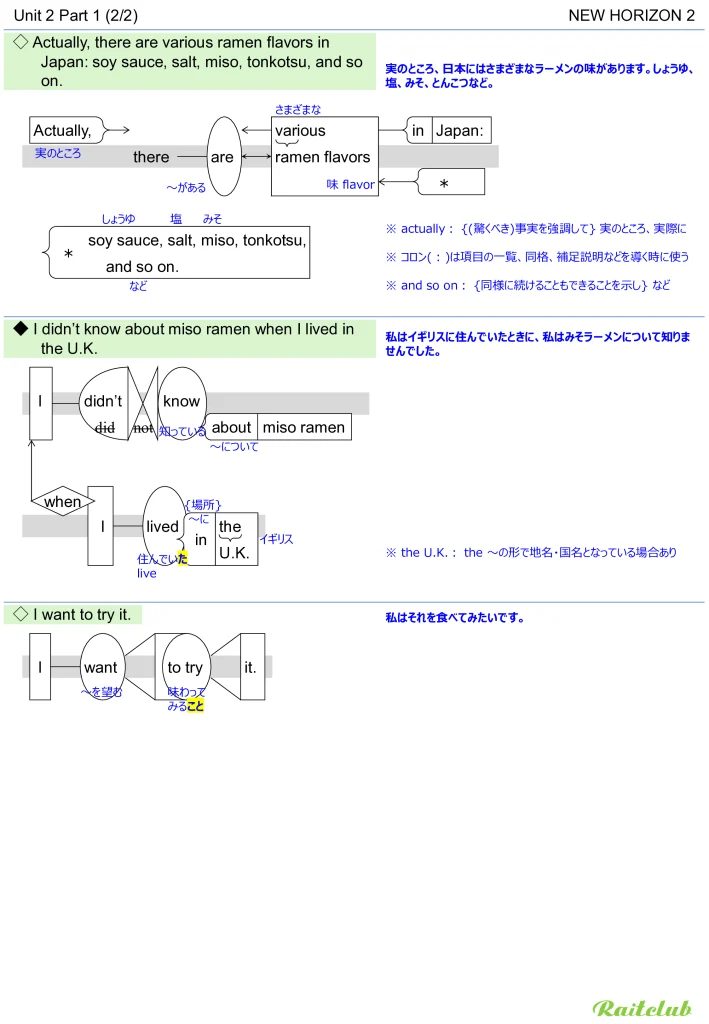 Example images of sentence structure diagrams made from sentences in New Horizon 2 Unit 2