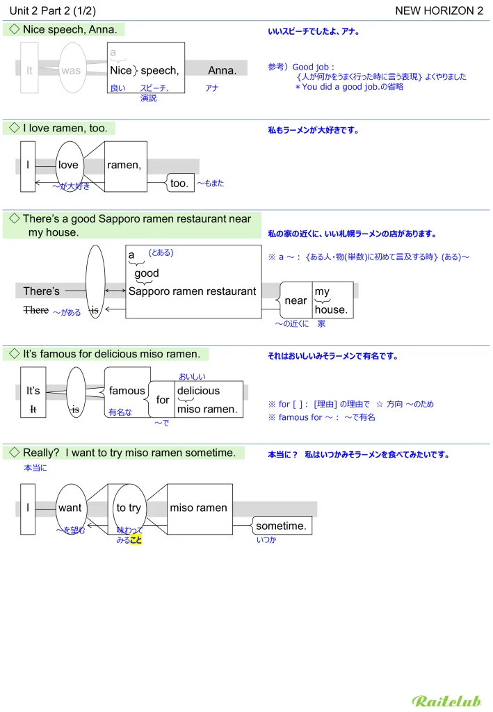 Example images of sentence structure diagrams made from sentences in New Horizon 2 Unit 2