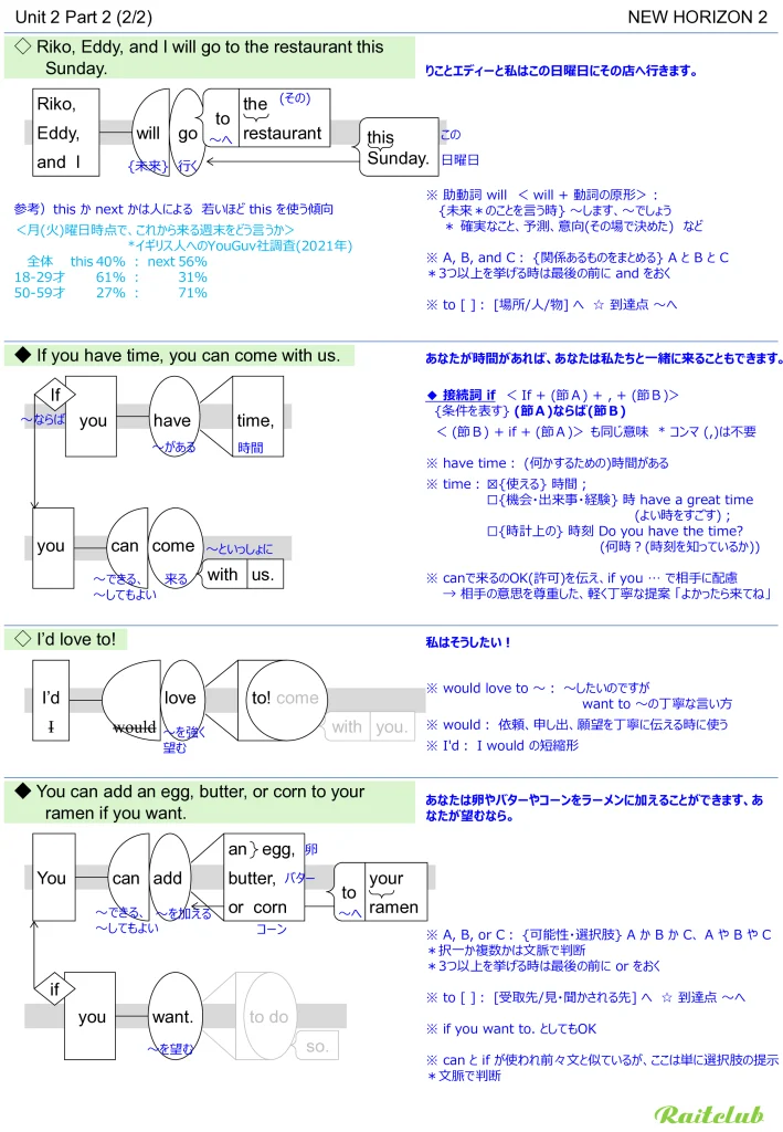 Example images of sentence structure diagrams made from sentences in New Horizon 2 Unit 2