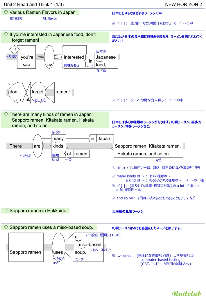 Example images of sentence structure diagrams made from sentences in New Horizon 2 Unit 2