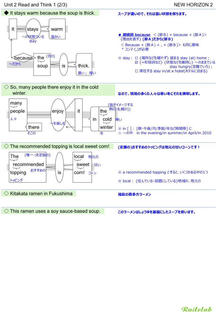 Example images of sentence structure diagrams made from sentences in New Horizon 2 Unit 2
