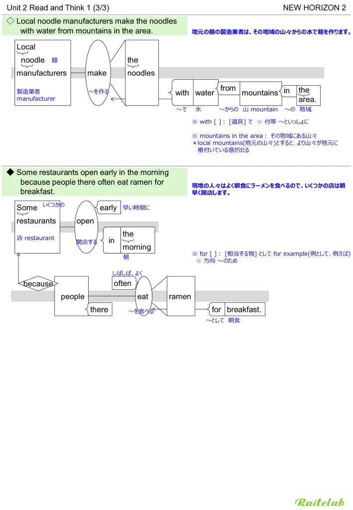 Example images of sentence structure diagrams made from sentences in New Horizon 2 Unit 2