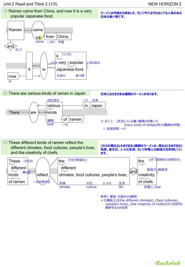 Example images of sentence structure diagrams made from sentences in New Horizon 2 Unit 2
