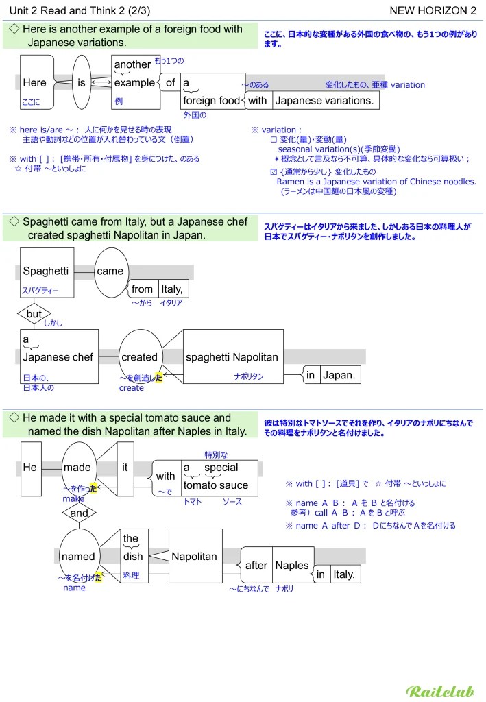 Example images of sentence structure diagrams made from sentences in New Horizon 2 Unit 2
