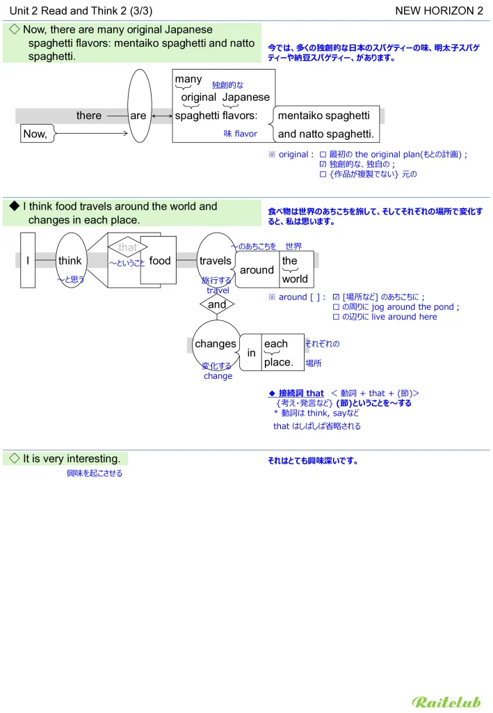 Example images of sentence structure diagrams made from sentences in New Horizon 2 Unit 2
