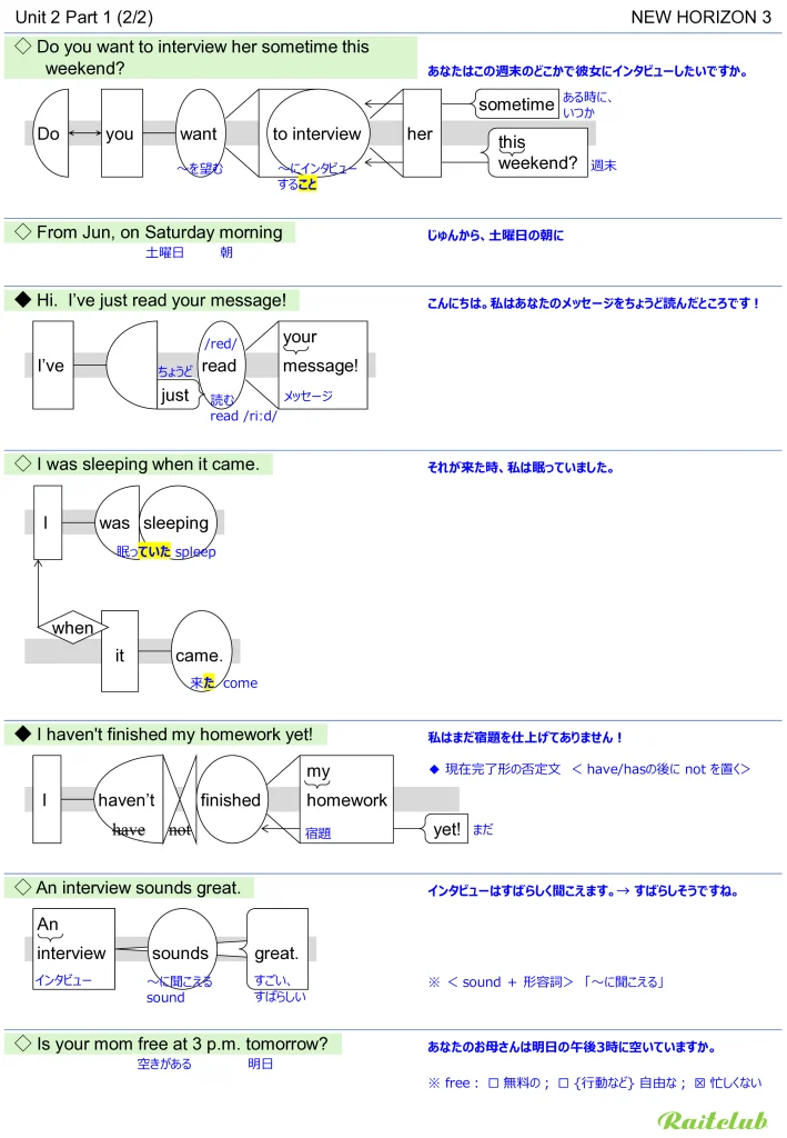 Example images of sentence structure diagrams made from sentences in New Horizon 3 Unit 2