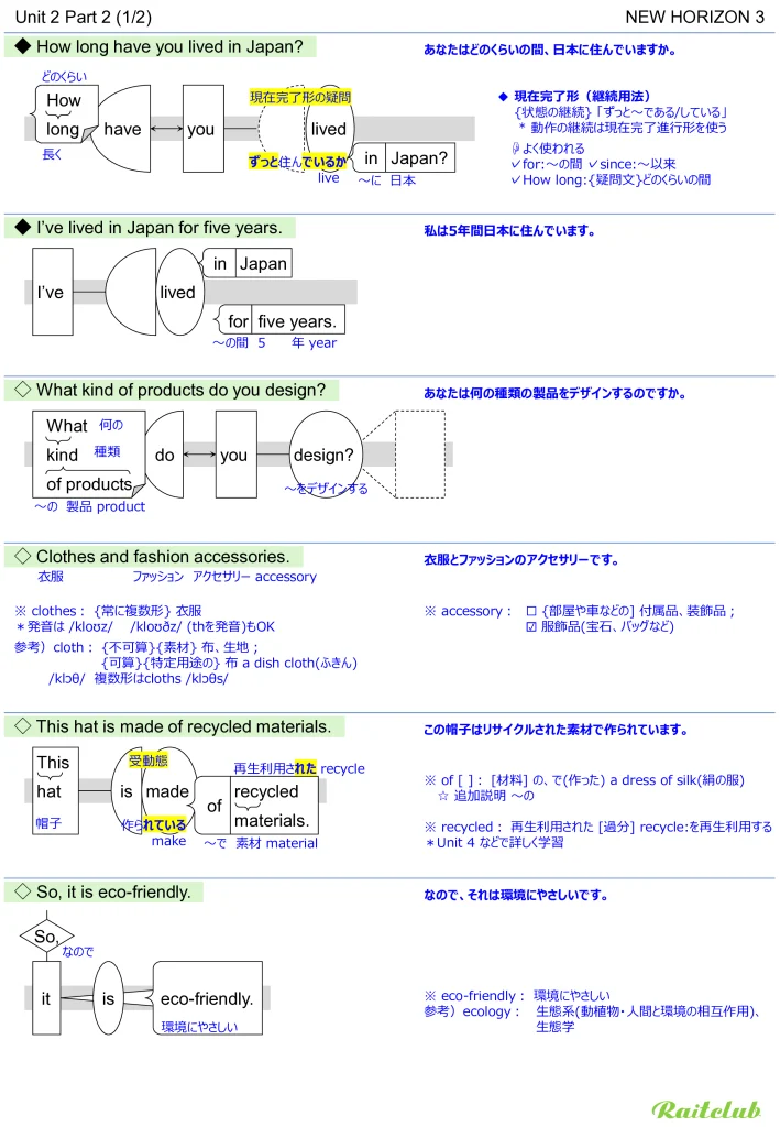 Example images of sentence structure diagrams made from sentences in New Horizon 3 Unit 2