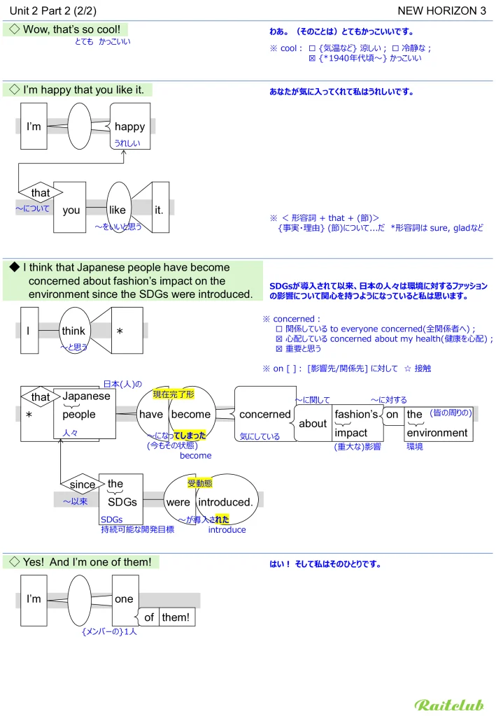 Example images of sentence structure diagrams made from sentences in New Horizon 3 Unit 2