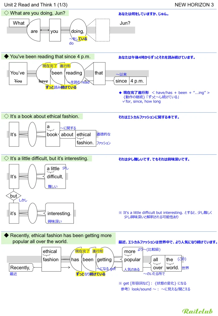 Example images of sentence structure diagrams made from sentences in New Horizon 3 Unit 2