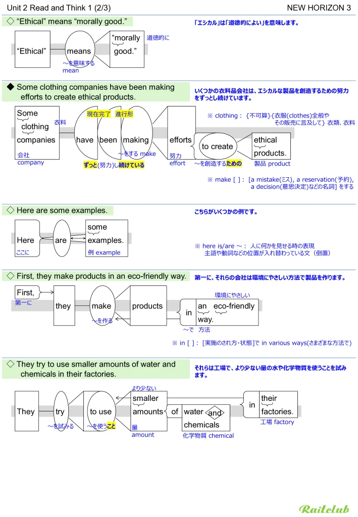 Example images of sentence structure diagrams made from sentences in New Horizon 3 Unit 2