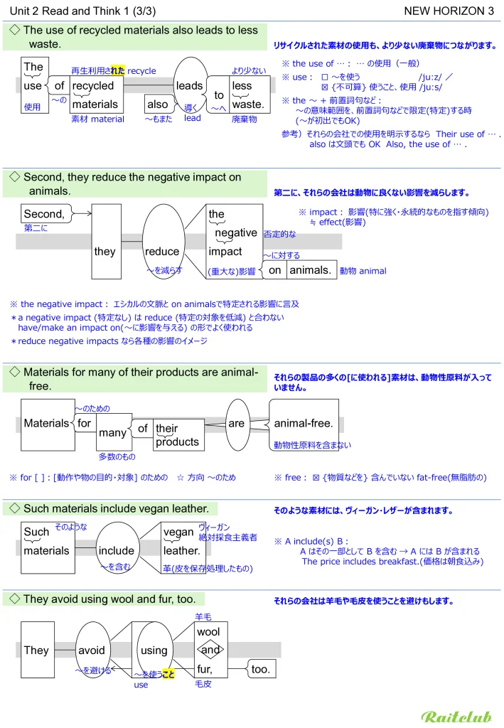 Example images of sentence structure diagrams made from sentences in New Horizon 3 Unit 2