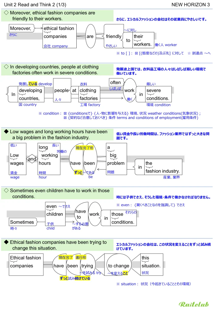 Example images of sentence structure diagrams made from sentences in New Horizon 3 Unit 2