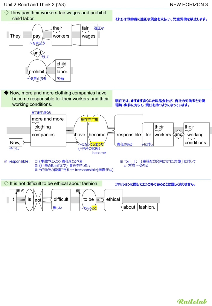 Example images of sentence structure diagrams made from sentences in New Horizon 3 Unit 2