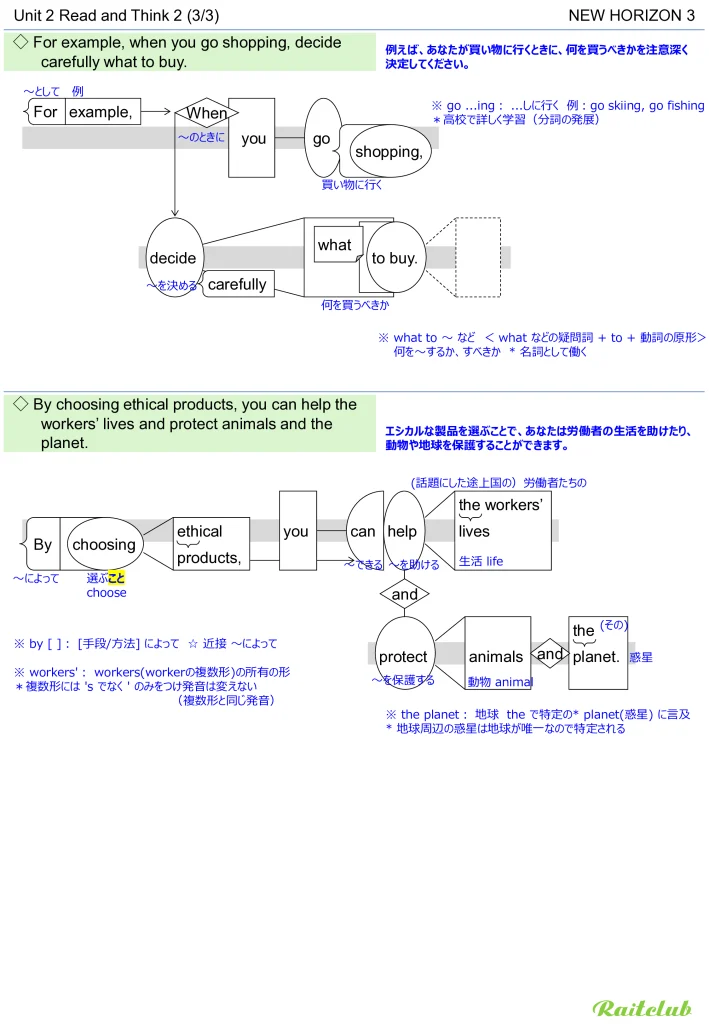 Example images of sentence structure diagrams made from sentences in New Horizon 3 Unit 2