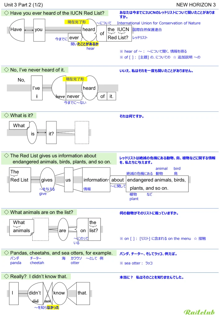 Example images of sentence structure diagrams made from sentences in New Horizon 3 Unit 3