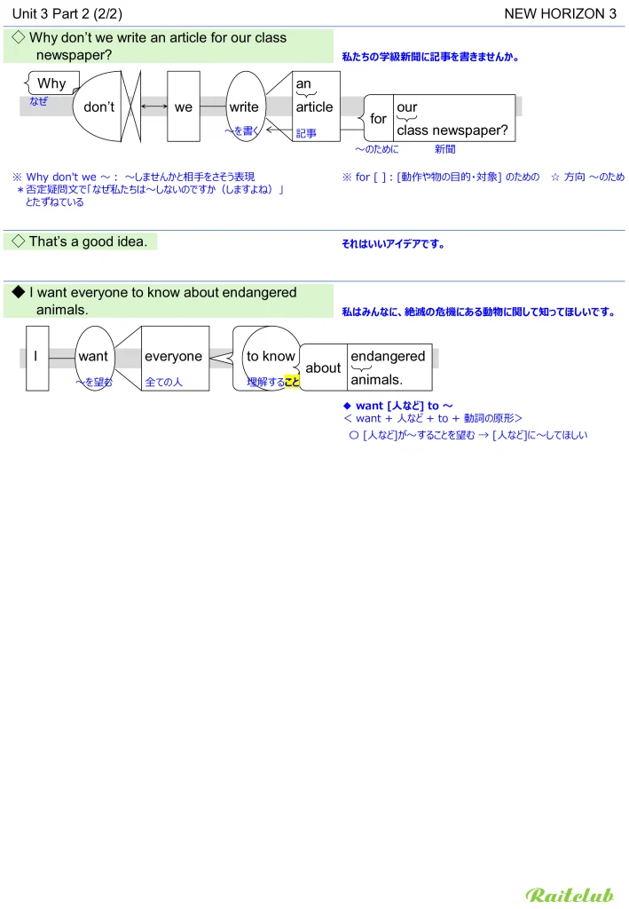Example images of sentence structure diagrams made from sentences in New Horizon 3 Unit 3