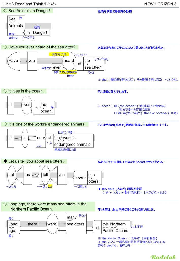 Example images of sentence structure diagrams made from sentences in New Horizon 3 Unit 3