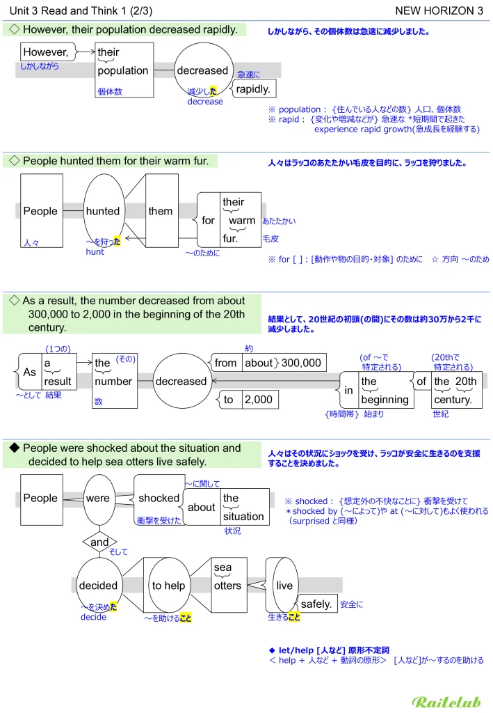 Example images of sentence structure diagrams made from sentences in New Horizon 3 Unit 3