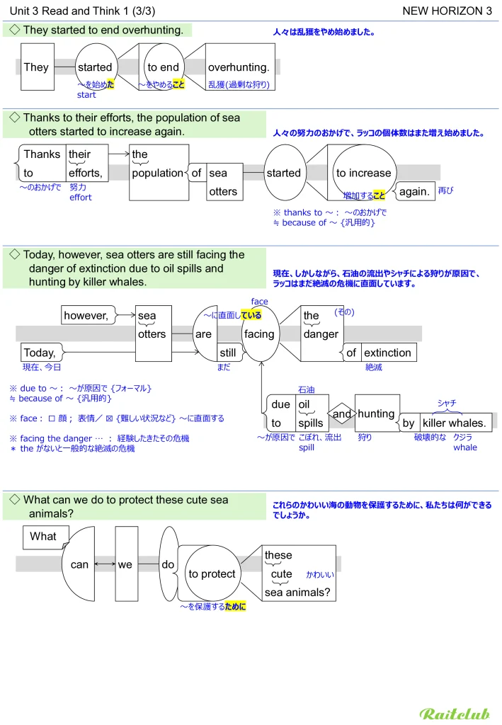 Example images of sentence structure diagrams made from sentences in New Horizon 3 Unit 3