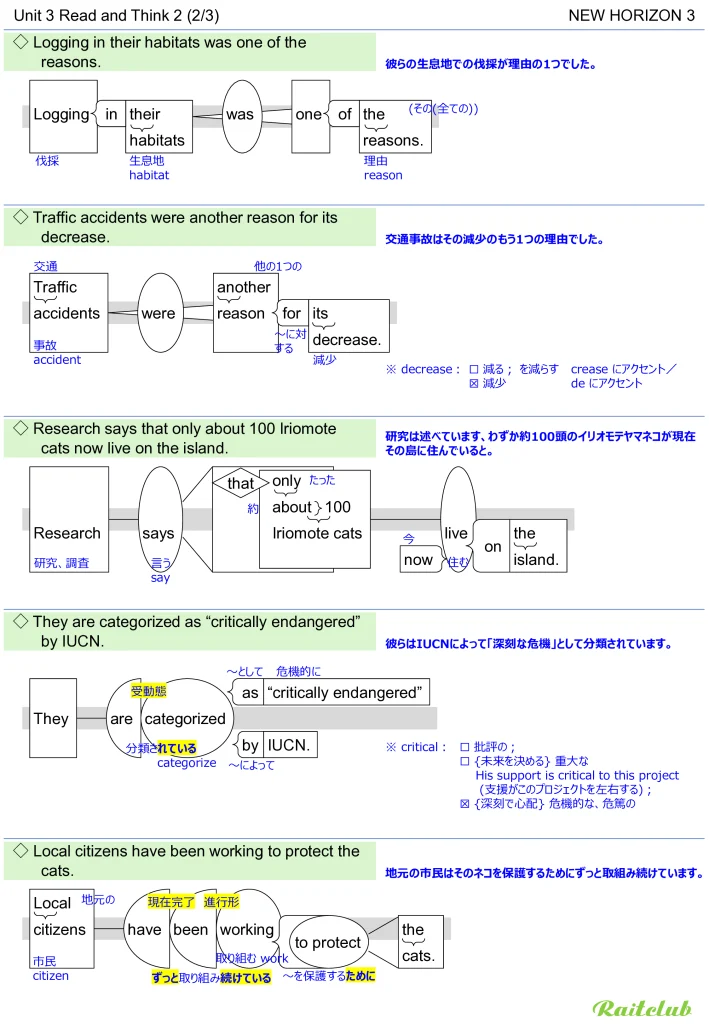 Example images of sentence structure diagrams made from sentences in New Horizon 3 Unit 3