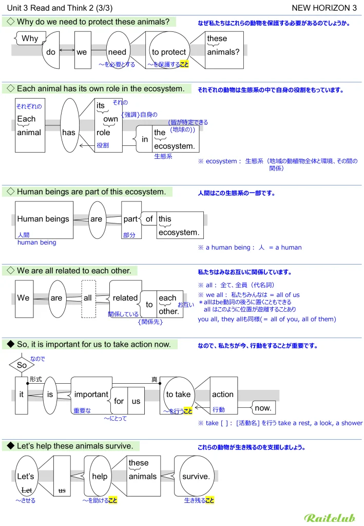 Example images of sentence structure diagrams made from sentences in New Horizon 3 Unit 3