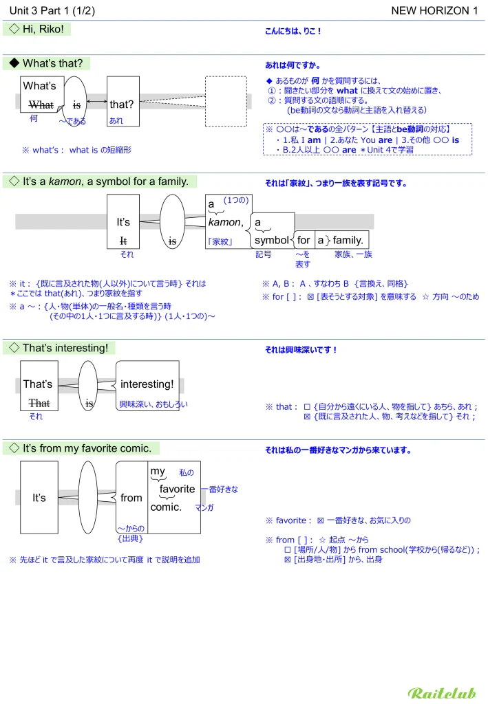 Example images of sentence structure diagrams made from sentences in New Horizon 1 Unit 3