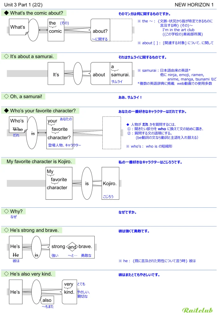 Example images of sentence structure diagrams made from sentences in New Horizon 1 Unit 3