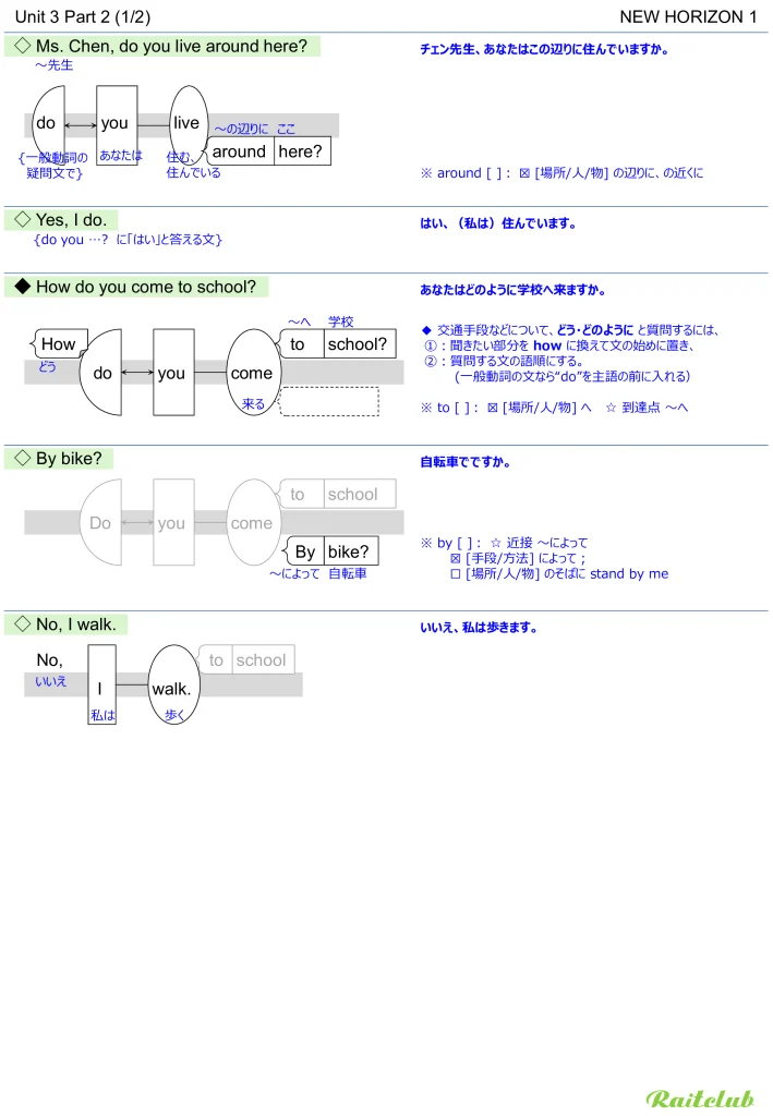 Example images of sentence structure diagrams made from sentences in New Horizon 1 Unit 3