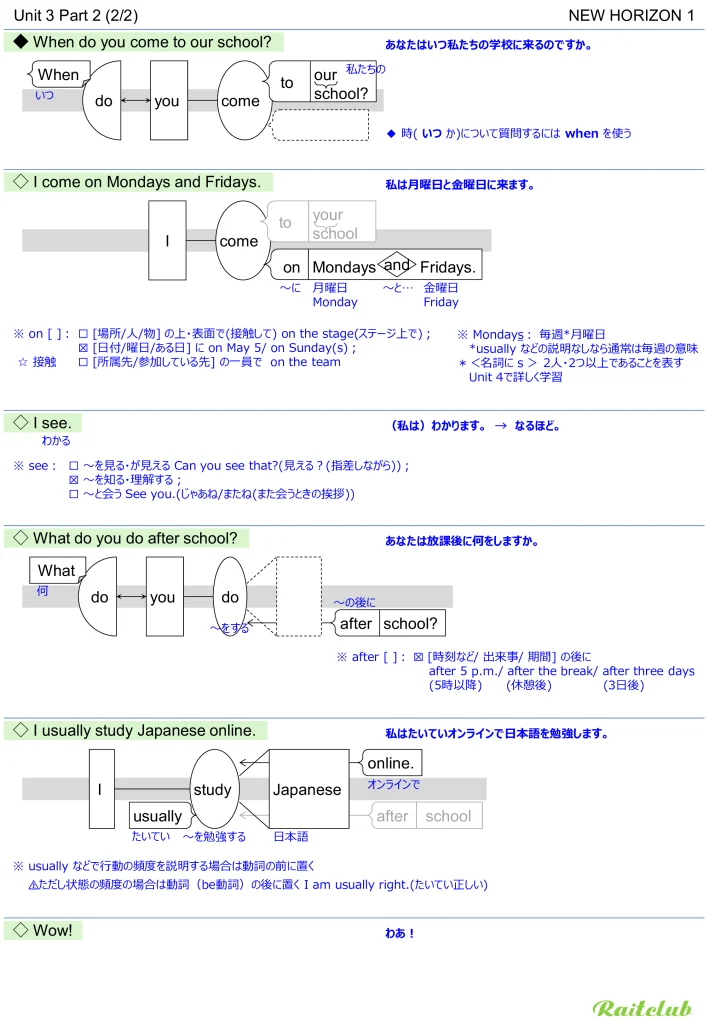 Example images of sentence structure diagrams made from sentences in New Horizon 1 Unit 3