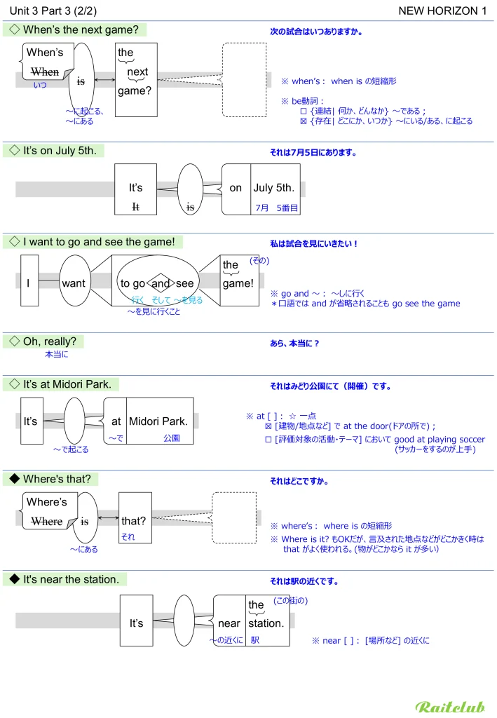 Example images of sentence structure diagrams made from sentences in New Horizon 1 Unit 3