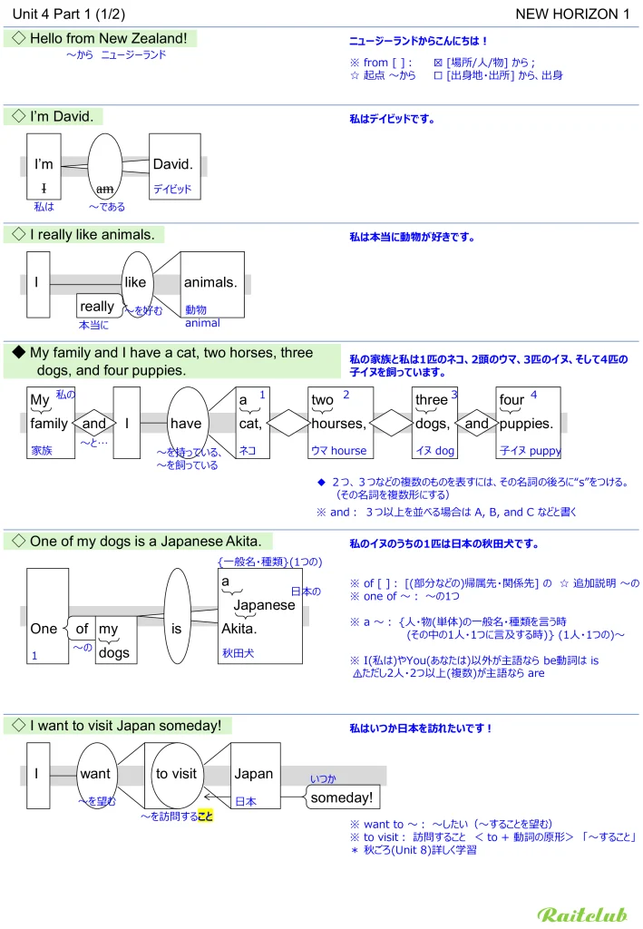 Example images of sentence structure diagrams made from sentences in New Horizon 1 Unit 4