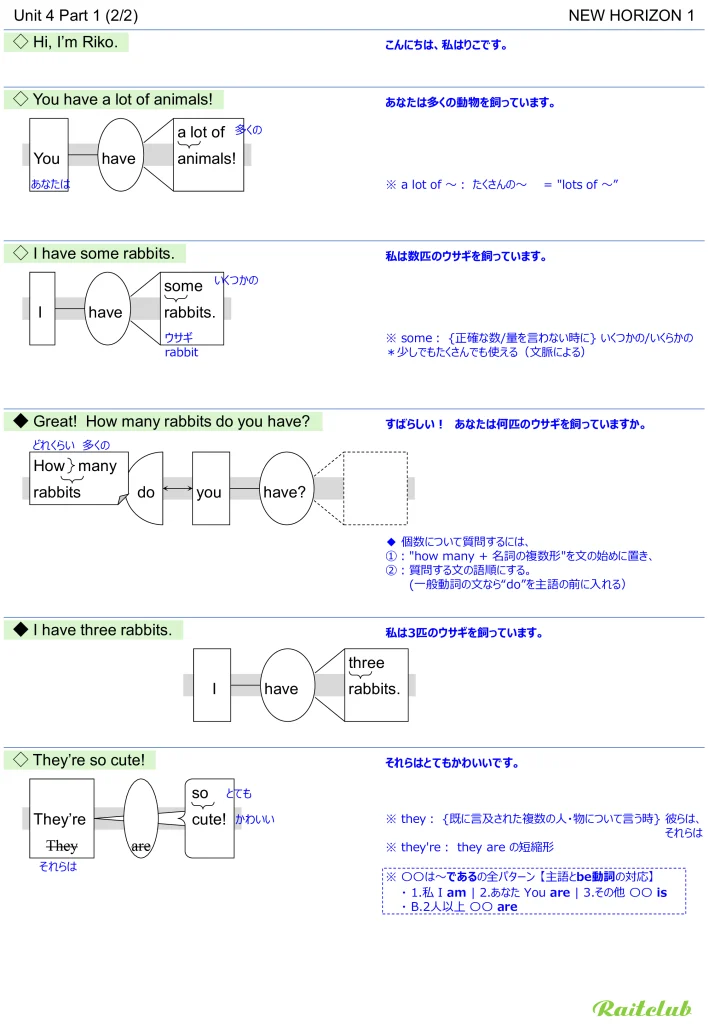 Example images of sentence structure diagrams made from sentences in New Horizon 1 Unit 4
