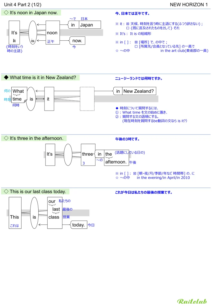 Example images of sentence structure diagrams made from sentences in New Horizon 1 Unit 4