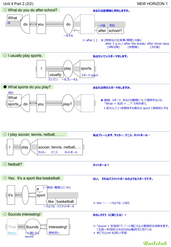 Example images of sentence structure diagrams made from sentences in New Horizon 1 Unit 4