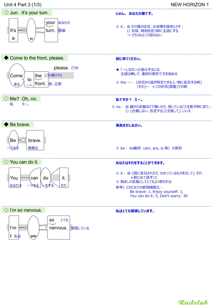 Example images of sentence structure diagrams made from sentences in New Horizon 1 Unit 4