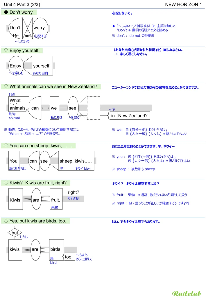 Example images of sentence structure diagrams made from sentences in New Horizon 1 Unit 4