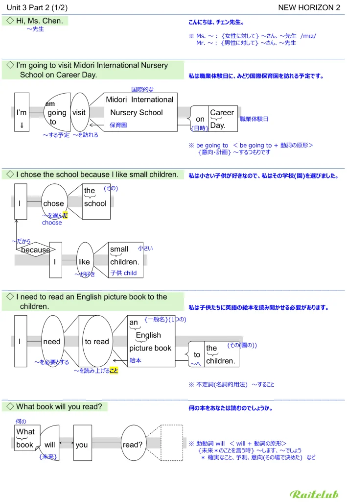 Example images of sentence structure diagrams made from sentences in New Horizon 2 Unit 3